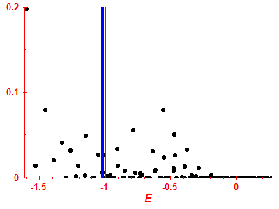 Strength function